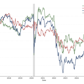 Regime-Dependent Macro Exposures in Emerging Market Bond ETFs