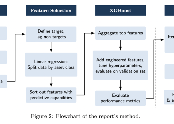 Intraday SEK Dynamics