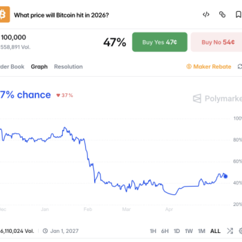 What price will Bitcoin hit in 2025?