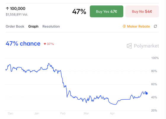 What price will Bitcoin hit in 2025?