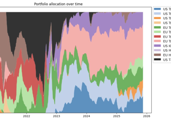 Reinforcement Learning for Bond Allocation in Global Pension Fund Portfolios